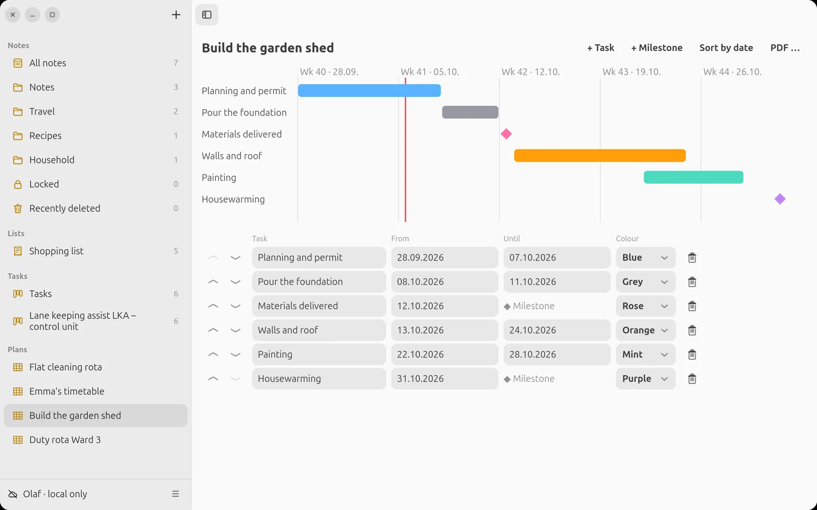 Project plan as a timeline