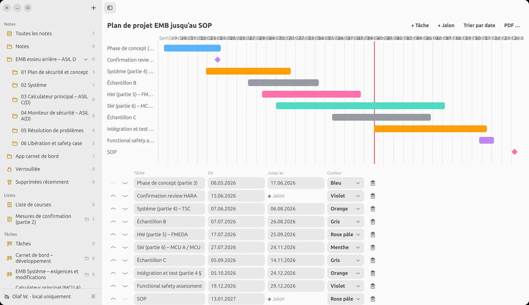 Plan de projet en frise chronologique avec phases, échantillons et jalons jusqu’au SOP