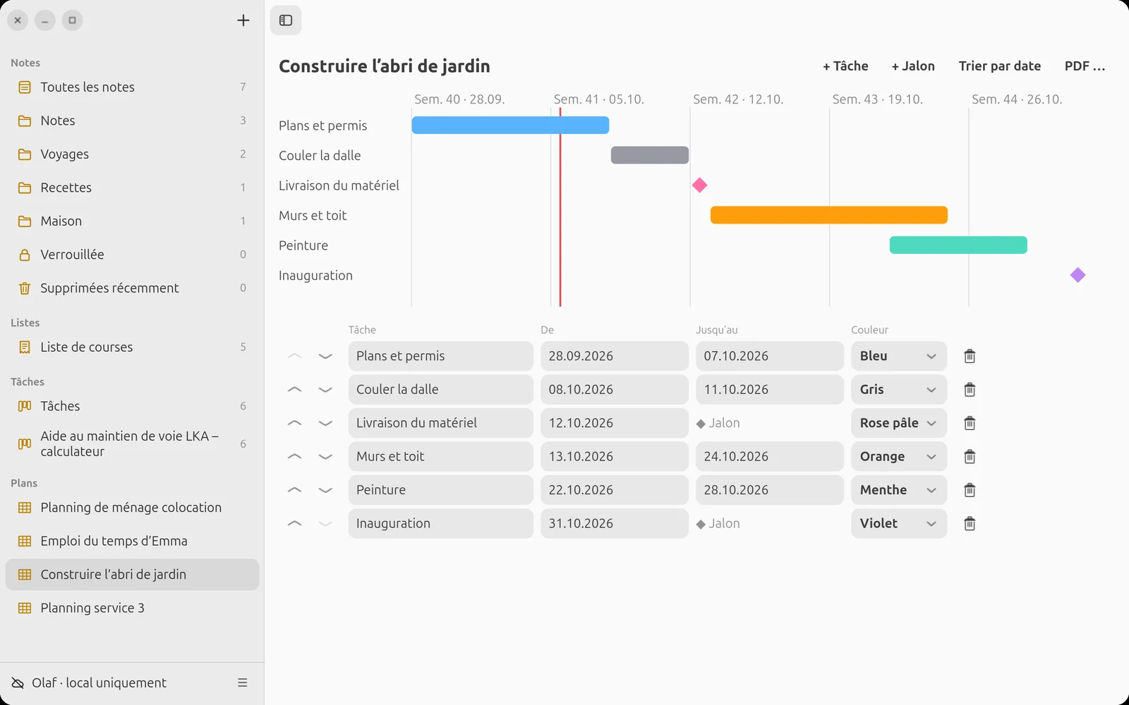 Plan de projet en frise chronologique