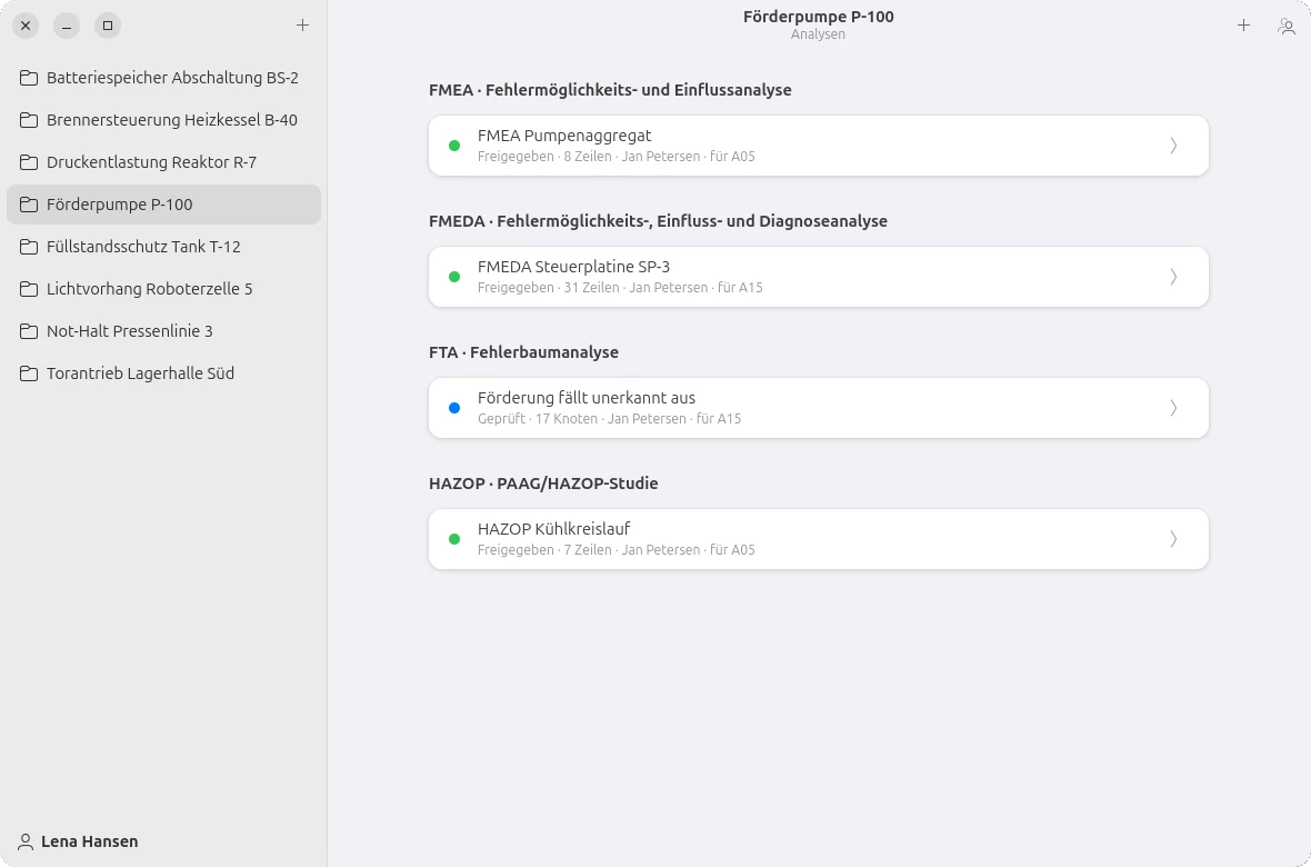 Analysen eines Projekts: FMEA, FMEDA und HAZOP freigegeben, Fehlerbaum geprüft